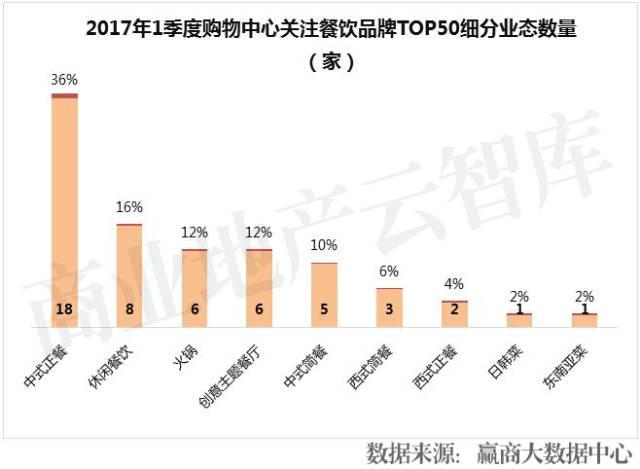 餐飲品牌半年倒閉16萬(wàn)家！這50個(gè)卻越來(lái)越火