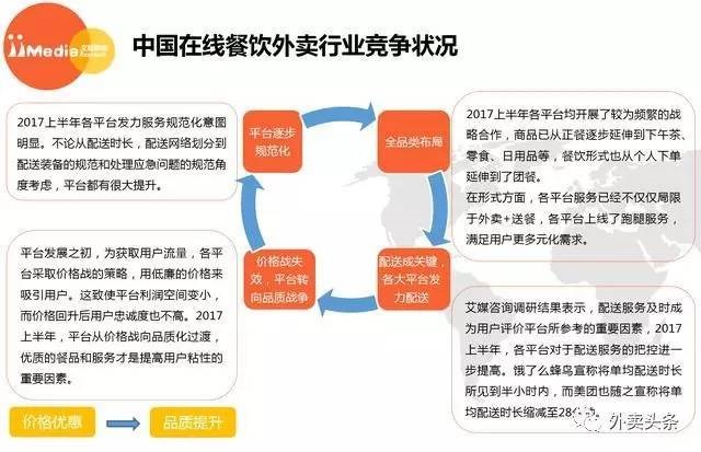 2017上半年外賣大數(shù)據(jù)：2018年外賣用戶達到3.46億 ！