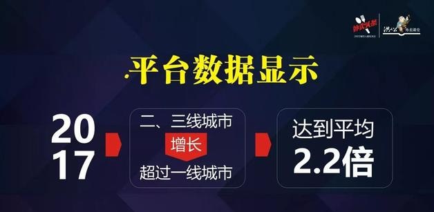 外賣市場正在發(fā)生變化，看洪七公解讀外賣增長重心的六大轉(zhuǎn)移