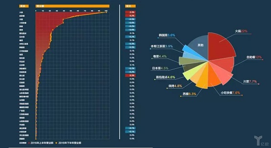 擊敗80%餐飲品類，日料這匹“外國黑馬”為什么越跑越快？