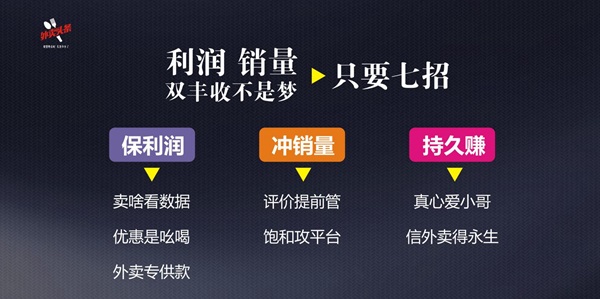 排名規(guī)則曝光：9999+的外賣，都會關(guān)注這四大因素、五大套路！