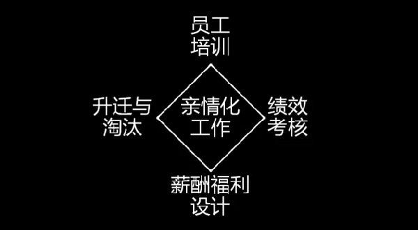 為什么海底撈、西貝的員工效率高？因為他們做了這些事......