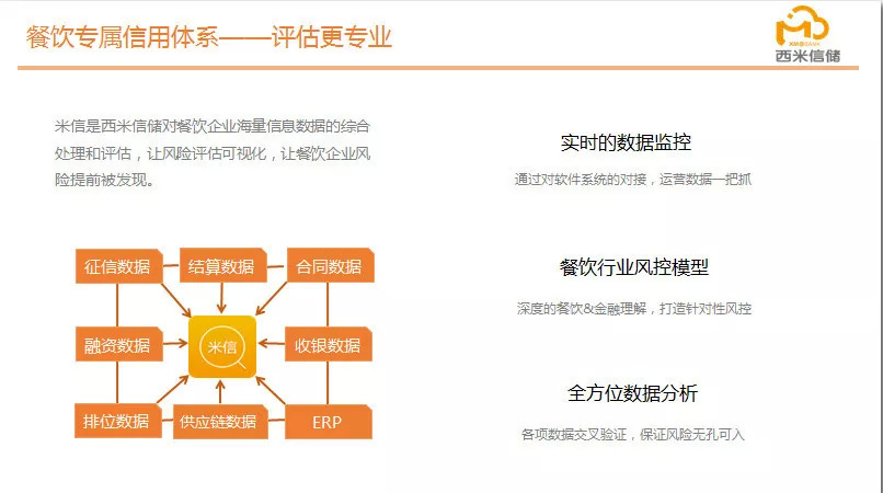 逆勢飛揚(yáng)，“西米信儲(chǔ)”完成3000萬A輪融資