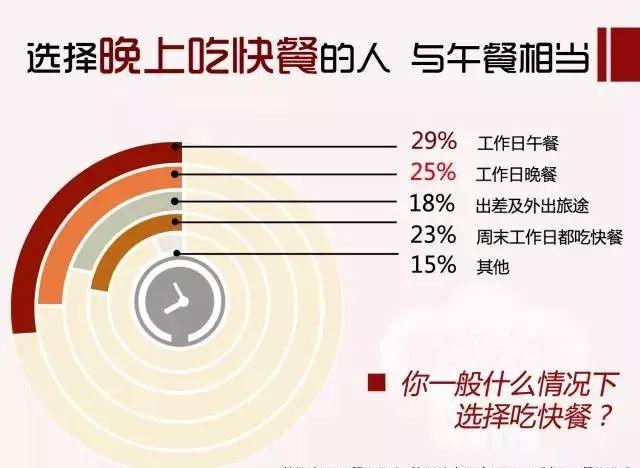 用13205份樣本告訴你：80、90后是這樣選餐廳的