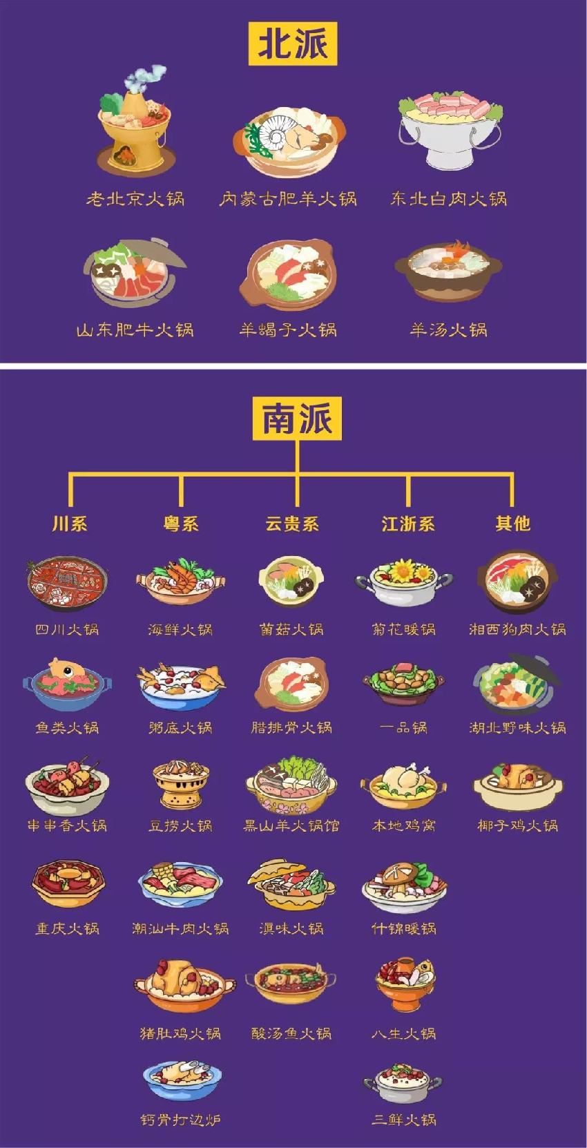 兩大派別六大系別三十類別，火鍋江湖知多少？|餐飲界