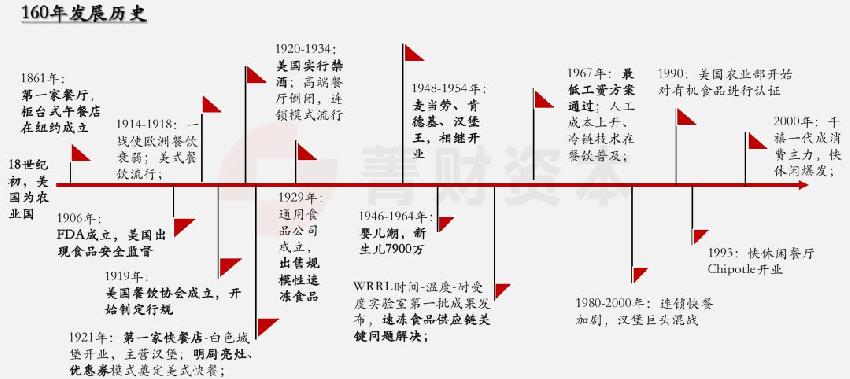 餐飲經(jīng)營無短板，價(jià)值創(chuàng)造鏈條每一點(diǎn)都必須吻合|餐飲界