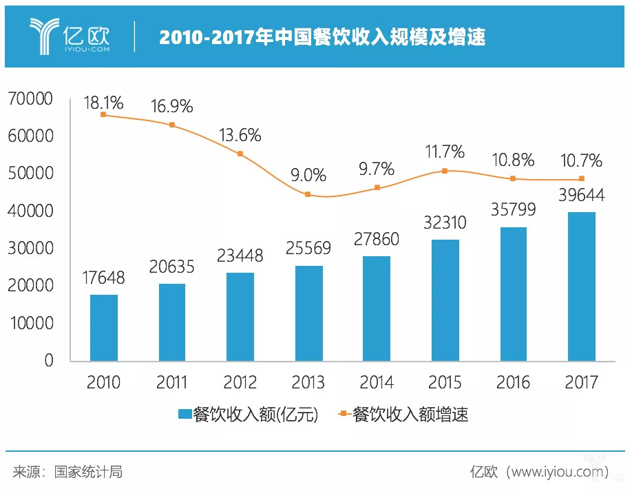 萬億餐飲江湖：一場消費者看不見的廝殺戰(zhàn)