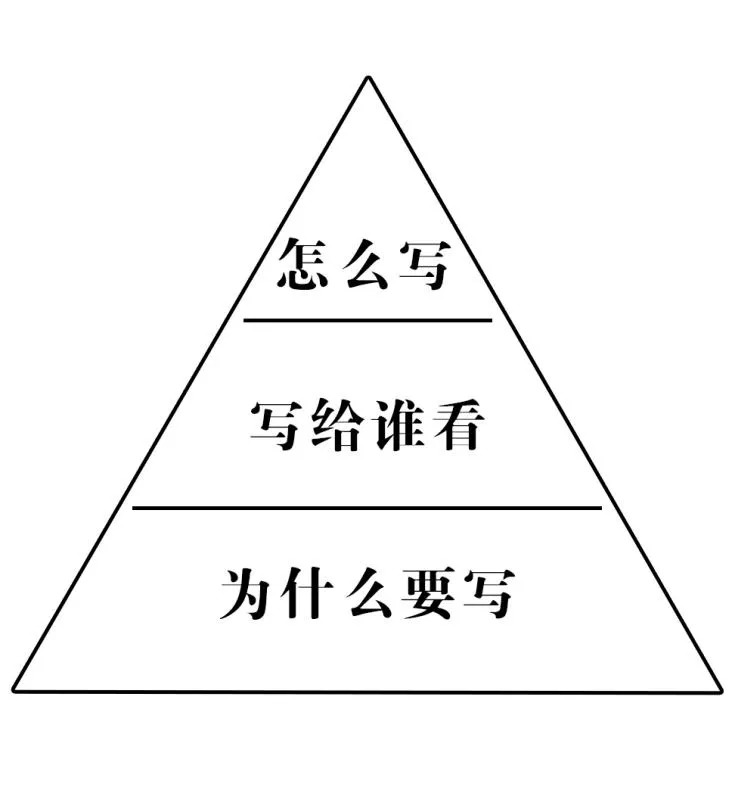 提高餐飲創(chuàng)業(yè)成功率，從這一步開始！