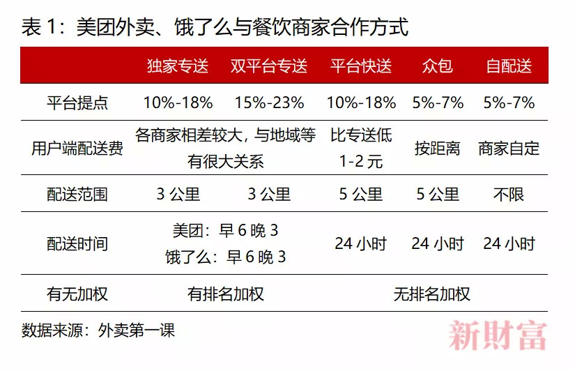 6分鐘倒閉一家餐廳，美團(tuán)卻抽成26%，被廣東33家協(xié)會(huì)“討伐”