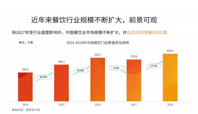 今晚20:00，市場回暖，調(diào)味品行業(yè)如何抓住2020翻新機遇？|餐飲界