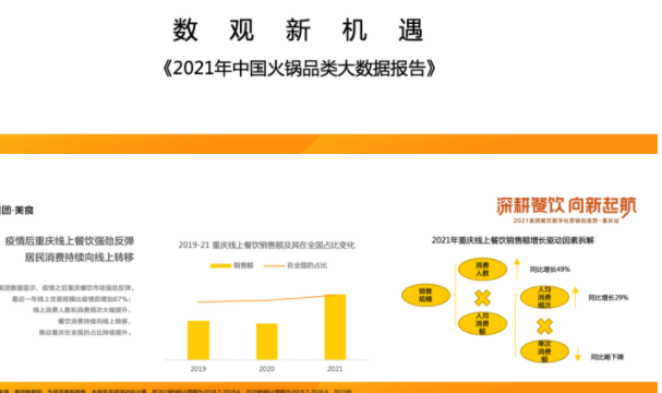 首發(fā)報告｜《2021年中國火鍋品類大數(shù)據(jù)報告》發(fā)布，解析商戶如何把握營銷節(jié)奏駛?cè)肟燔嚨溃?></a>
          <div> <a href=