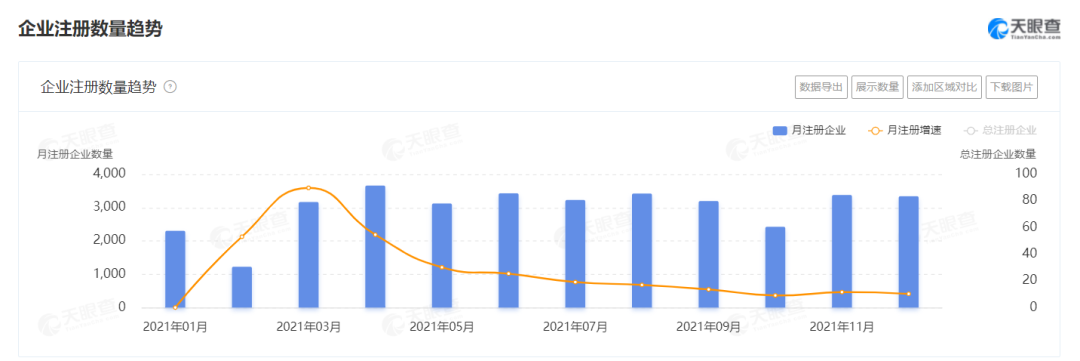 2021餐企注銷增速高達65%，超100萬餐廳倒閉，餐飲業(yè)何去何從？