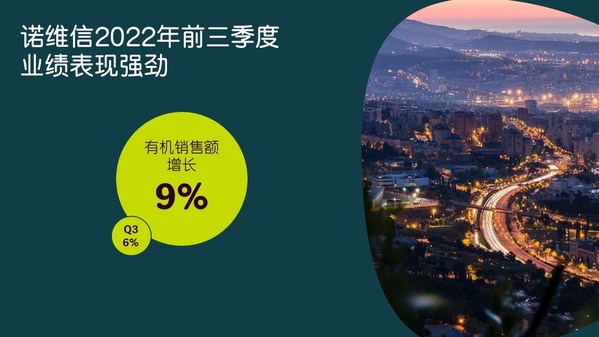 第四季度開局強勁，諾維信確認上調(diào)全年業(yè)績預期|餐飲界