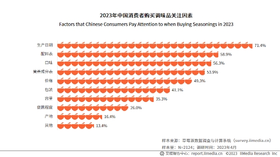 年復(fù)合增長率達(dá)134.6%！松茸調(diào)味料成調(diào)味品新秀|餐飲界