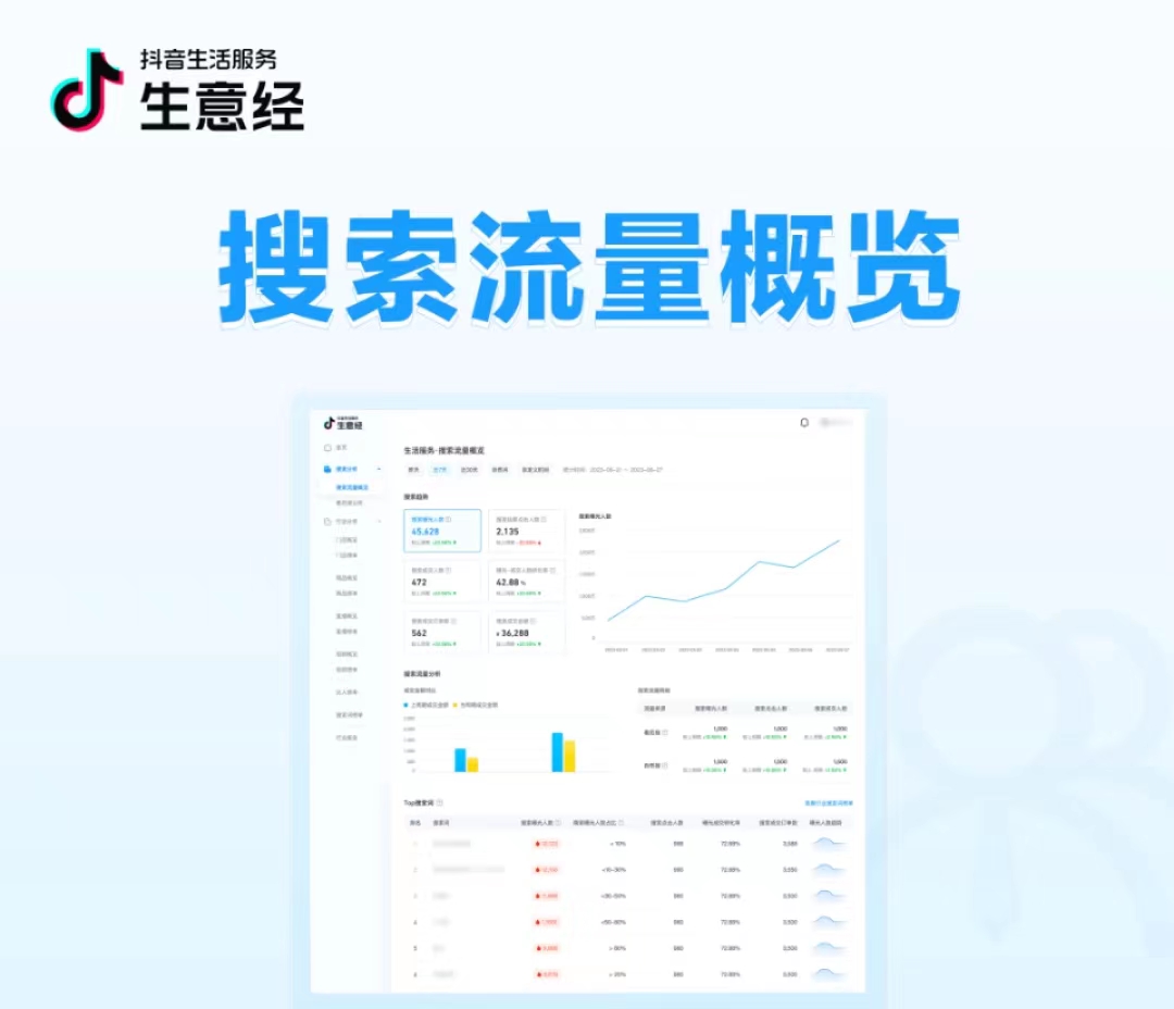 抖音生活服務(wù)生意經(jīng)「搜索數(shù)據(jù)」能力上線！把握搜索流量，助力搜索經(jīng)營|餐飲界
